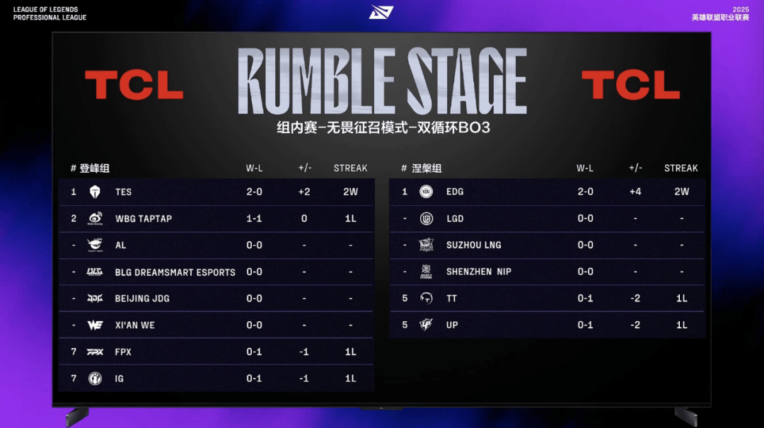 TYLOO夺得CNCS2历史首个世界赛冠军；狼队大师赛归来后状态低迷收获三连败 | 电竞周报